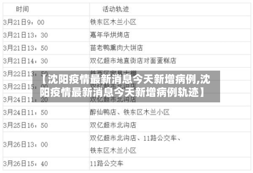 【沈阳疫情最新消息今天新增病例,沈阳疫情最新消息今天新增病例轨迹】-第3张图片