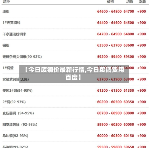 【今日废铜价最新行情,今日废铜费用  百度】