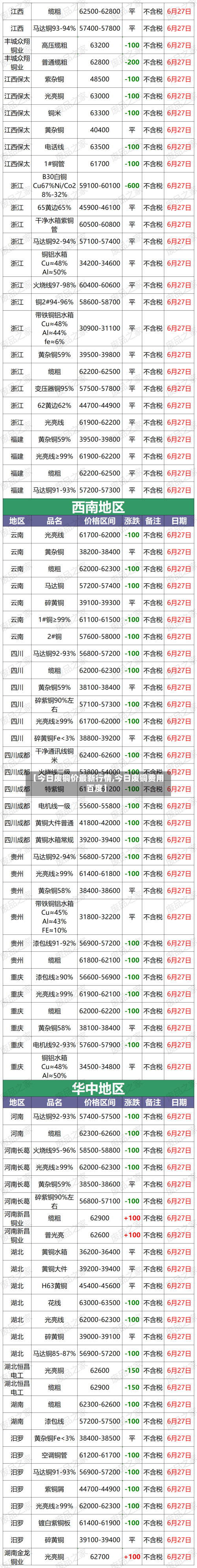 【今日废铜价最新行情,今日废铜费用  百度】-第3张图片