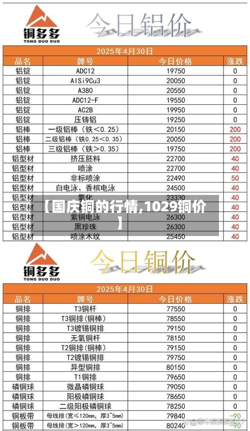 【国庆铜的行情,1029铜价】