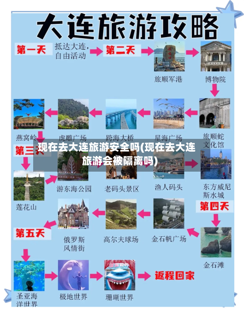 现在去大连旅游安全吗(现在去大连旅游会被隔离吗)-第2张图片
