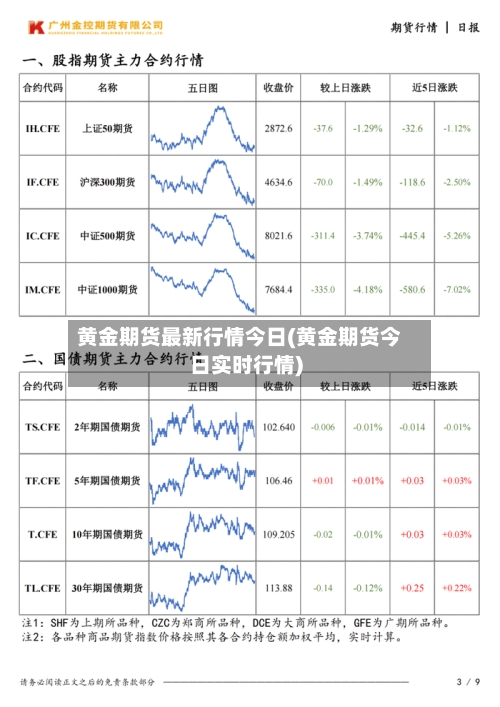 黄金期货最新行情今日(黄金期货今日实时行情)-第2张图片