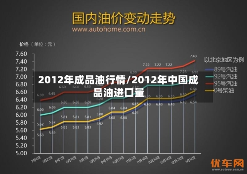 2012年成品油行情/2012年中国成品油进口量-第2张图片