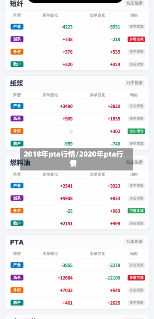 2018年pta行情/2020年pta行情-第2张图片