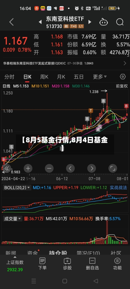 【8月5基金行情,8月4日基金】-第2张图片