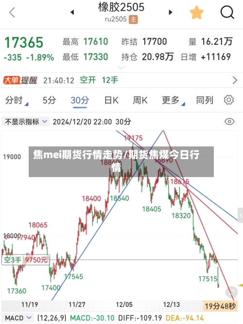 焦mei期货行情走势/期货焦煤今日行情