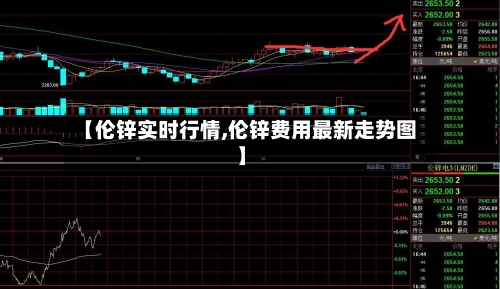 【伦锌实时行情,伦锌费用最新走势图】
