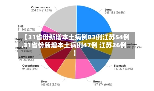 【31省份新增本土病例83例江苏54例,31省份新增本土病例47例 江苏26例】-第2张图片