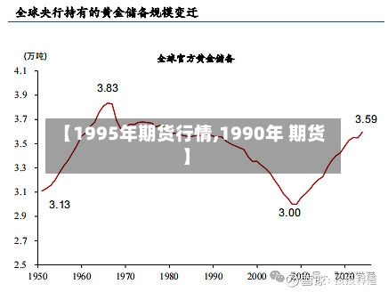 【1995年期货行情,1990年 期货】-第2张图片