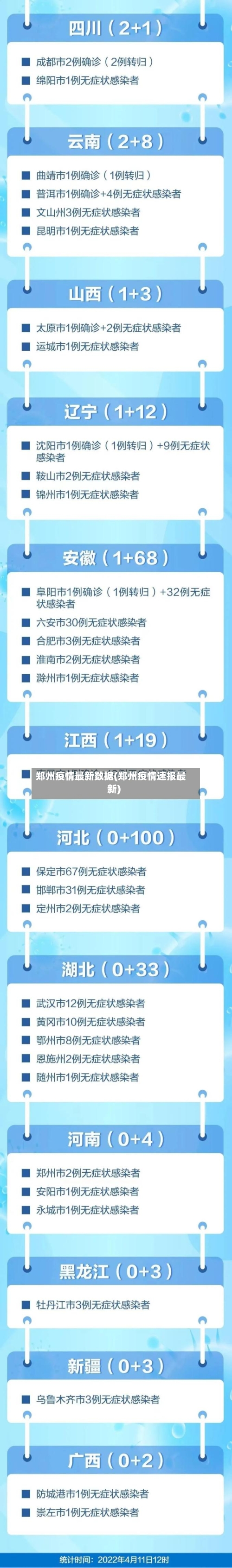 郑州疫情最新数据(郑州疫情速报最新)
