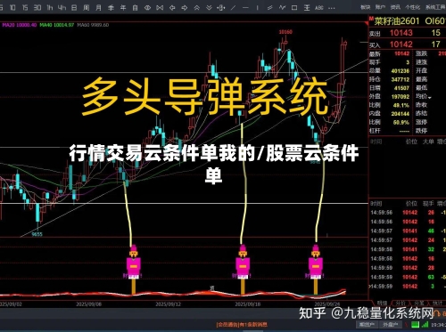 行情交易云条件单我的/股票云条件单-第2张图片