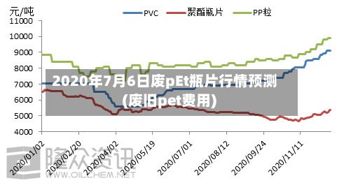 2020年7月6日废pEt瓶片行情预测(废旧pet费用)