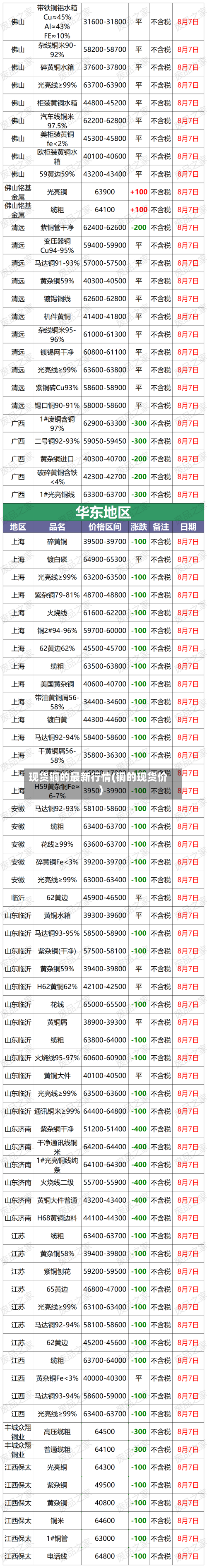 现货铜的最新行情(铜的现货价)
