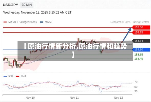 【原油行情新分析,原油行情和趋势】-第3张图片