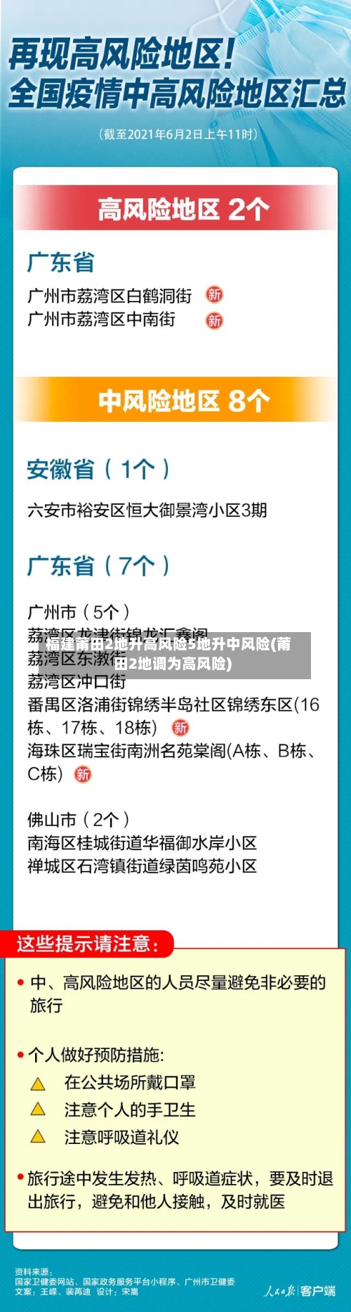 福建莆田2地升高风险5地升中风险(莆田2地调为高风险)-第3张图片