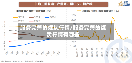 服务完善的煤炭行情/服务完善的煤炭行情有哪些-第2张图片