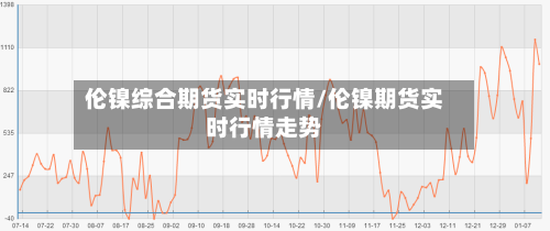 伦镍综合期货实时行情/伦镍期货实时行情走势-第3张图片