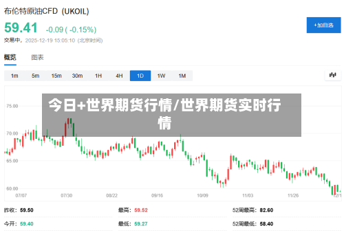 今日+世界期货行情/世界期货实时行情-第2张图片