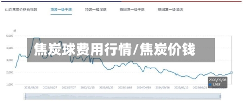焦炭球费用行情/焦炭价钱-第2张图片