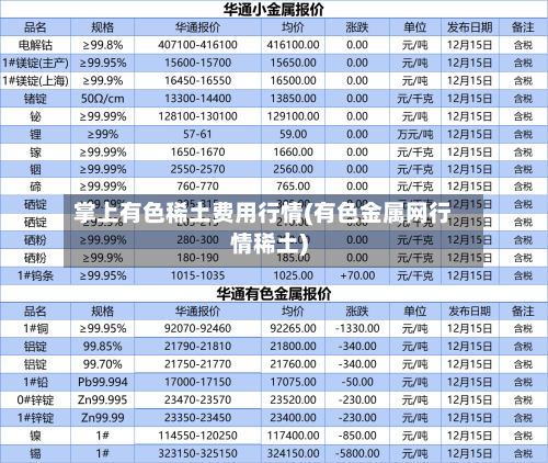 掌上有色稀土费用行情(有色金属网行情稀土)-第3张图片