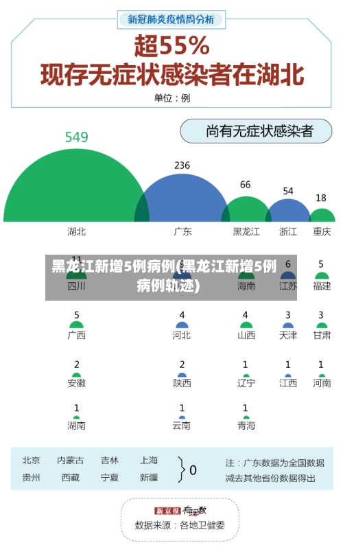 黑龙江新增5例病例(黑龙江新增5例病例轨迹)-第2张图片