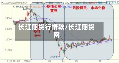 长江期货行情软/长江期货网