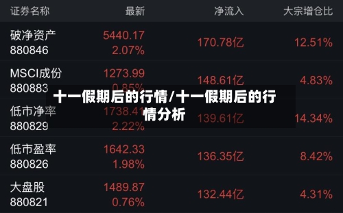 十一假期后的行情/十一假期后的行情分析