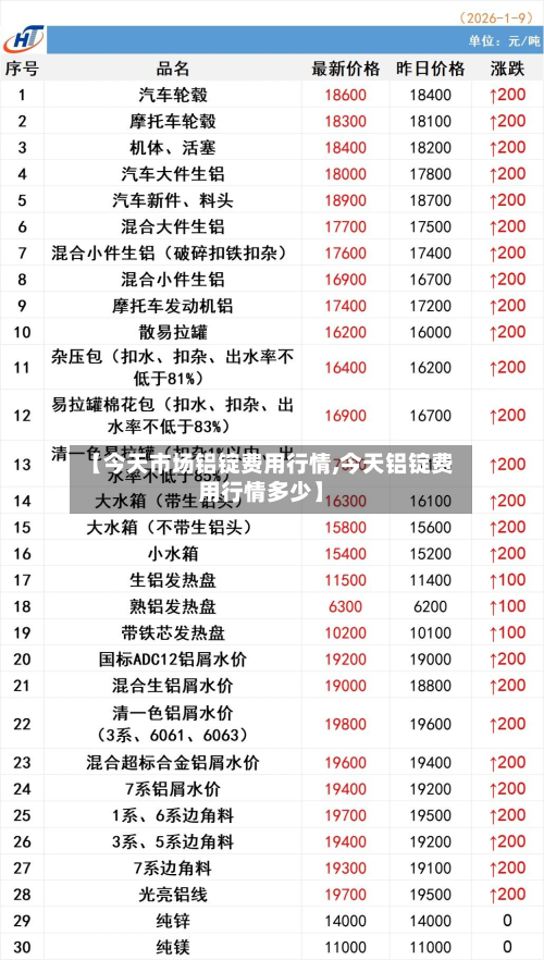 【今天市场铝锭费用行情,今天铝锭费用行情多少】-第2张图片
