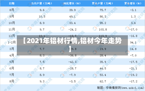 【2021年铝材行情,铝材今年走势】