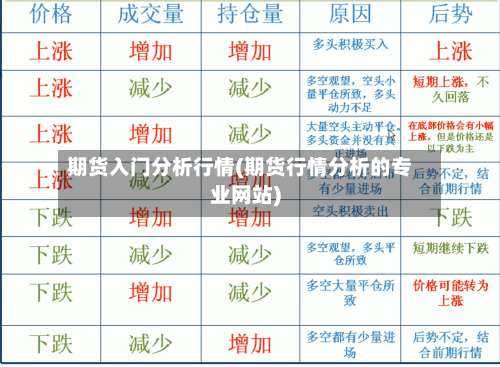 期货入门分析行情(期货行情分析的专业网站)-第3张图片