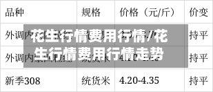 花生行情费用行情/花生行情费用行情走势