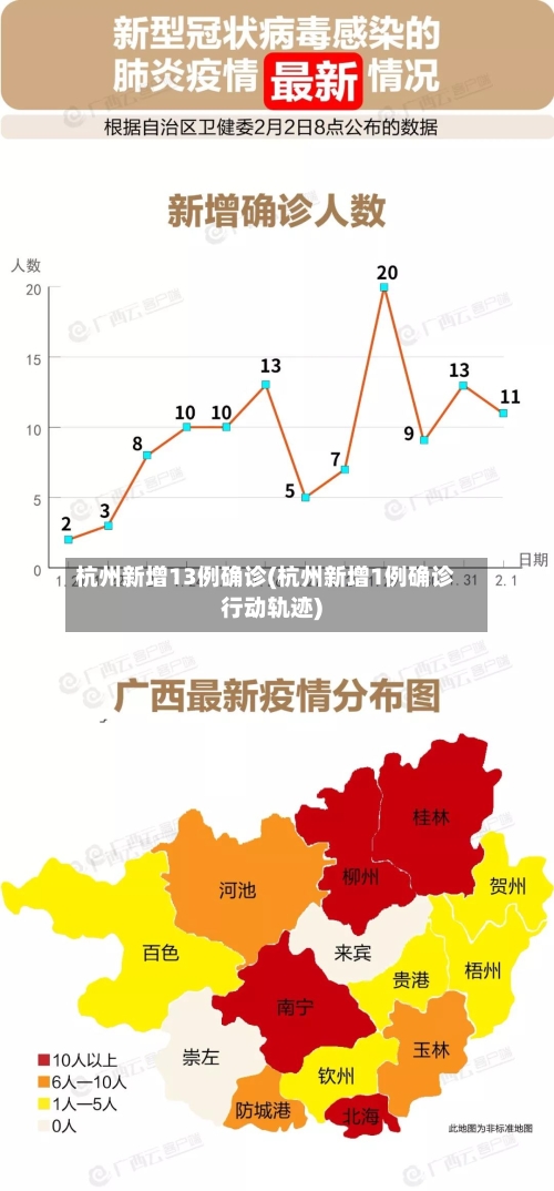 杭州新增13例确诊(杭州新增1例确诊行动轨迹)