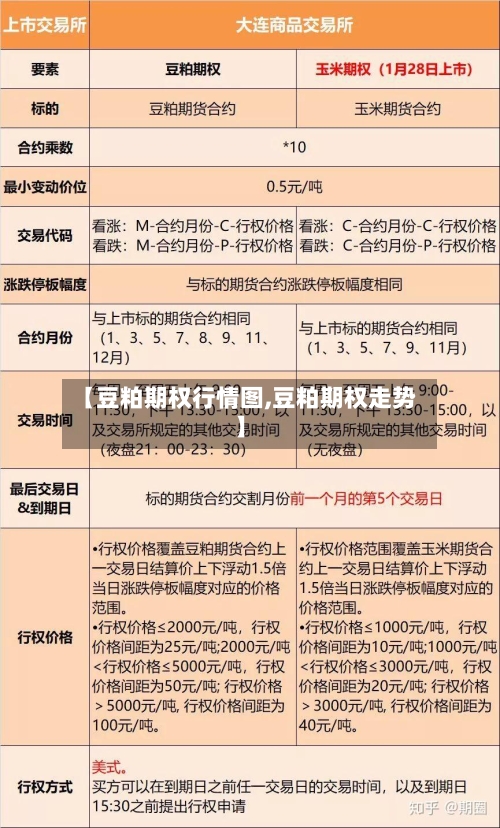 【豆粕期权行情图,豆粕期权走势】-第3张图片