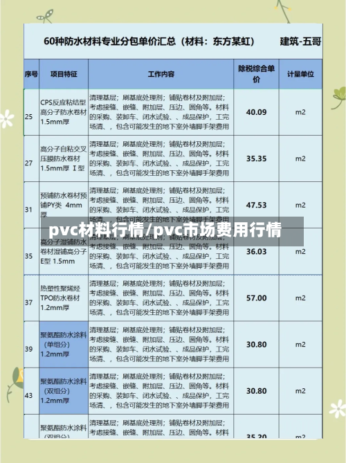 pvc材料行情/pvc市场费用行情-第2张图片