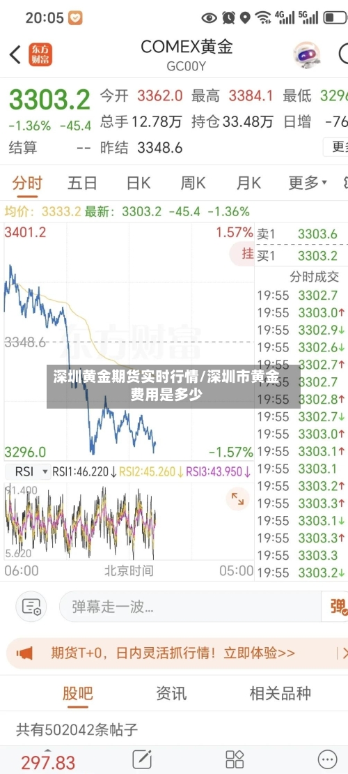 深圳黄金期货实时行情/深圳市黄金费用是多少-第3张图片
