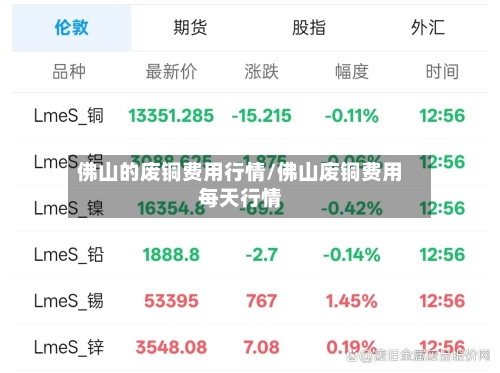 佛山的废铜费用行情/佛山废铜费用每天行情