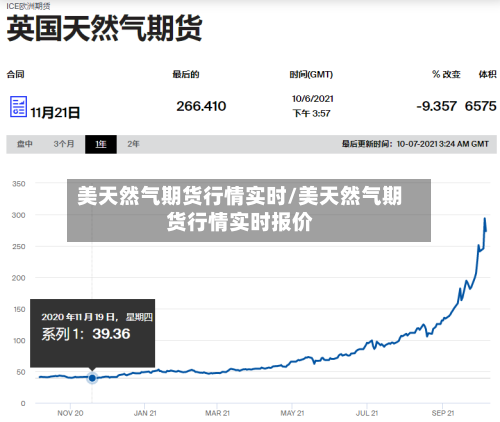 美天然气期货行情实时/美天然气期货行情实时报价-第2张图片