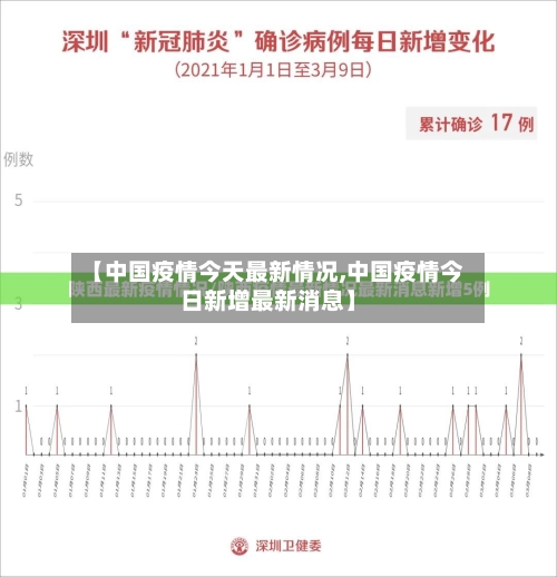 【中国疫情今天最新情况,中国疫情今日新增最新消息】-第2张图片