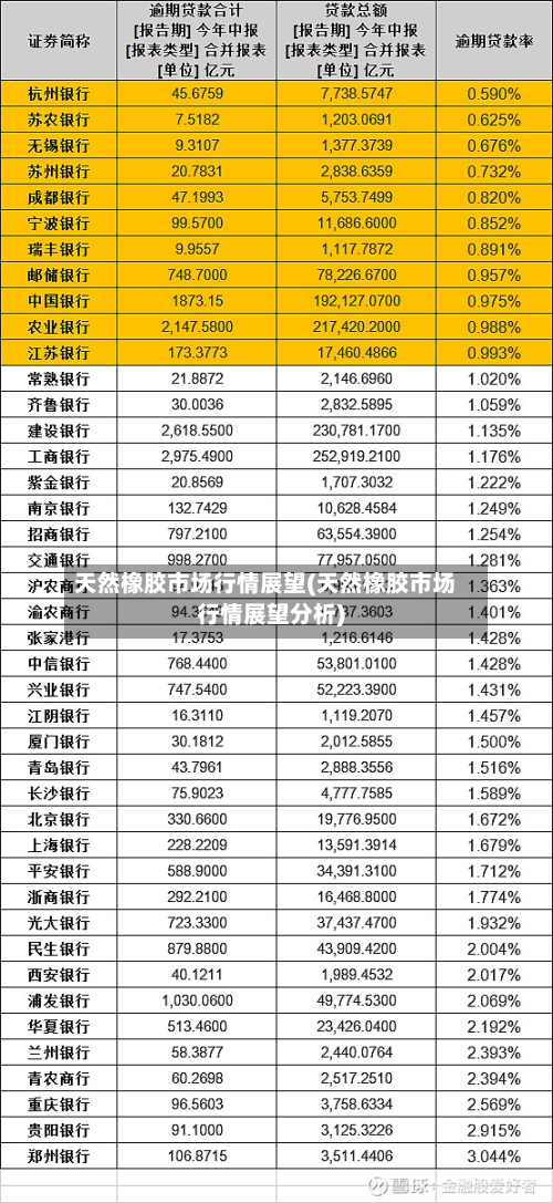 天然橡胶市场行情展望(天然橡胶市场行情展望分析)