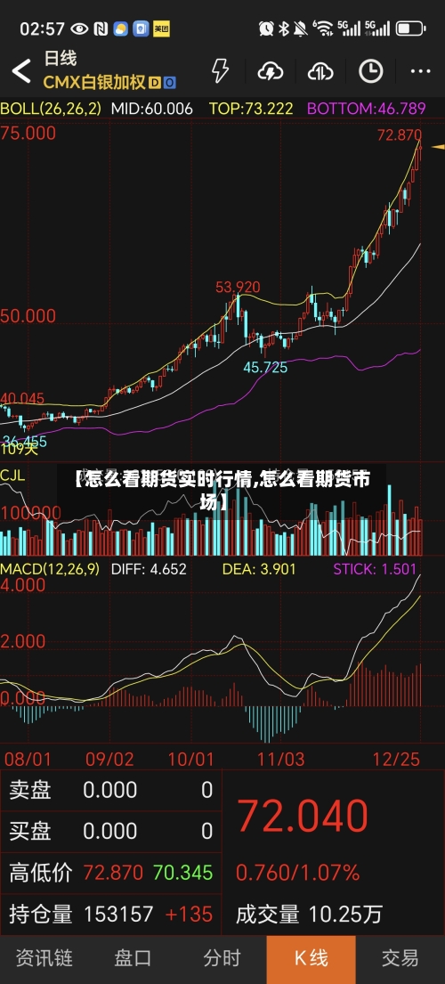 【怎么看期货实时行情,怎么看期货市场】
