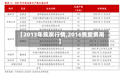 【2013年焦炭行情,2016焦炭费用】