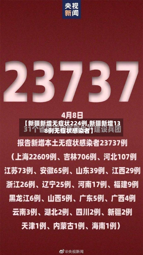【新疆新增无症状224例,新疆新增138例无症状感染者】-第3张图片
