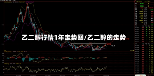 乙二醇行情1年走势图/乙二醇的走势-第2张图片