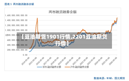【豆油期货1901行情,2201豆油期货行情】-第2张图片