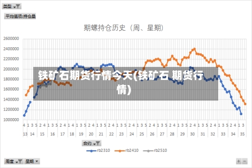 铁矿石期货行情今天(铁矿石 期货行情)
