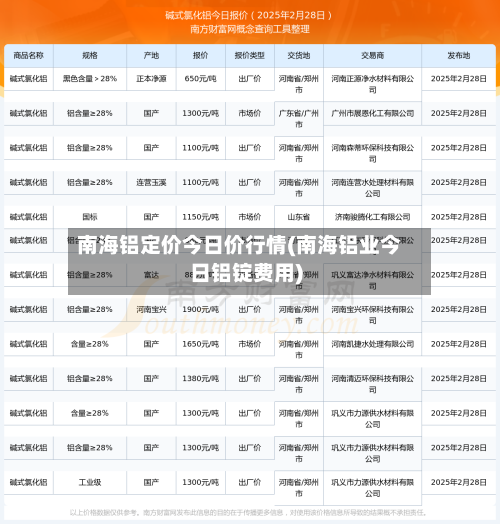 南海铝定价今日价行情(南海铝业今日铝锭费用)