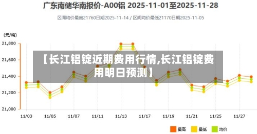 【长江铝锭近期费用行情,长江铝锭费用明日预测】