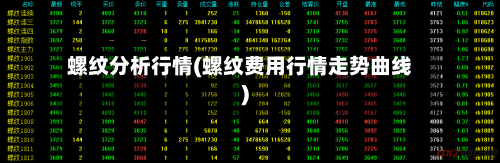 螺纹分析行情(螺纹费用行情走势曲线)-第2张图片