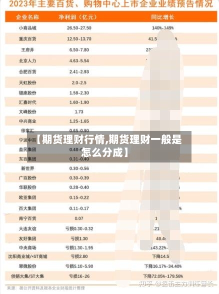 【期货理财行情,期货理财一般是怎么分成】