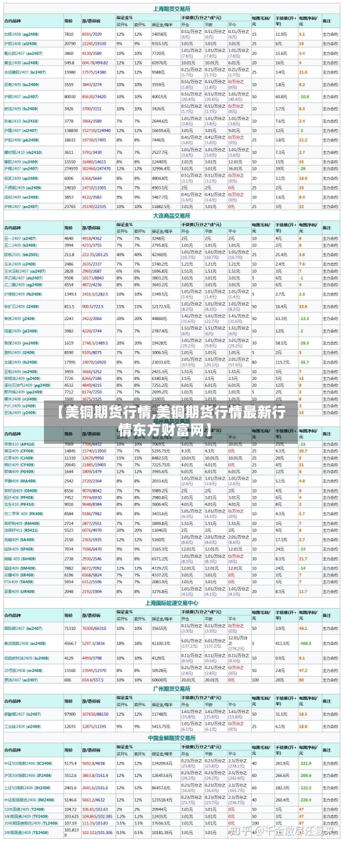 【美铜期货行情,美铜期货行情最新行情东方财富网】